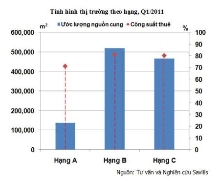 Địa Ốc Hưng Thịnh - Đến lúc thuê Văn Phòng